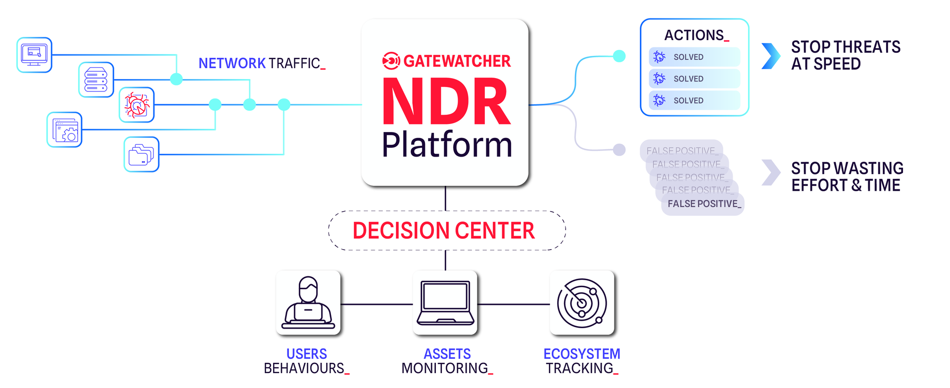 Gw Decisioncenter Schemanew En