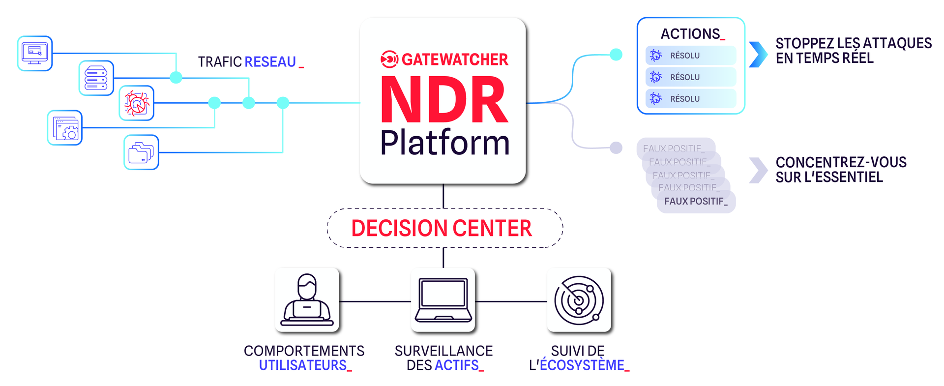 Gw Decisioncenter Schemanew Fr