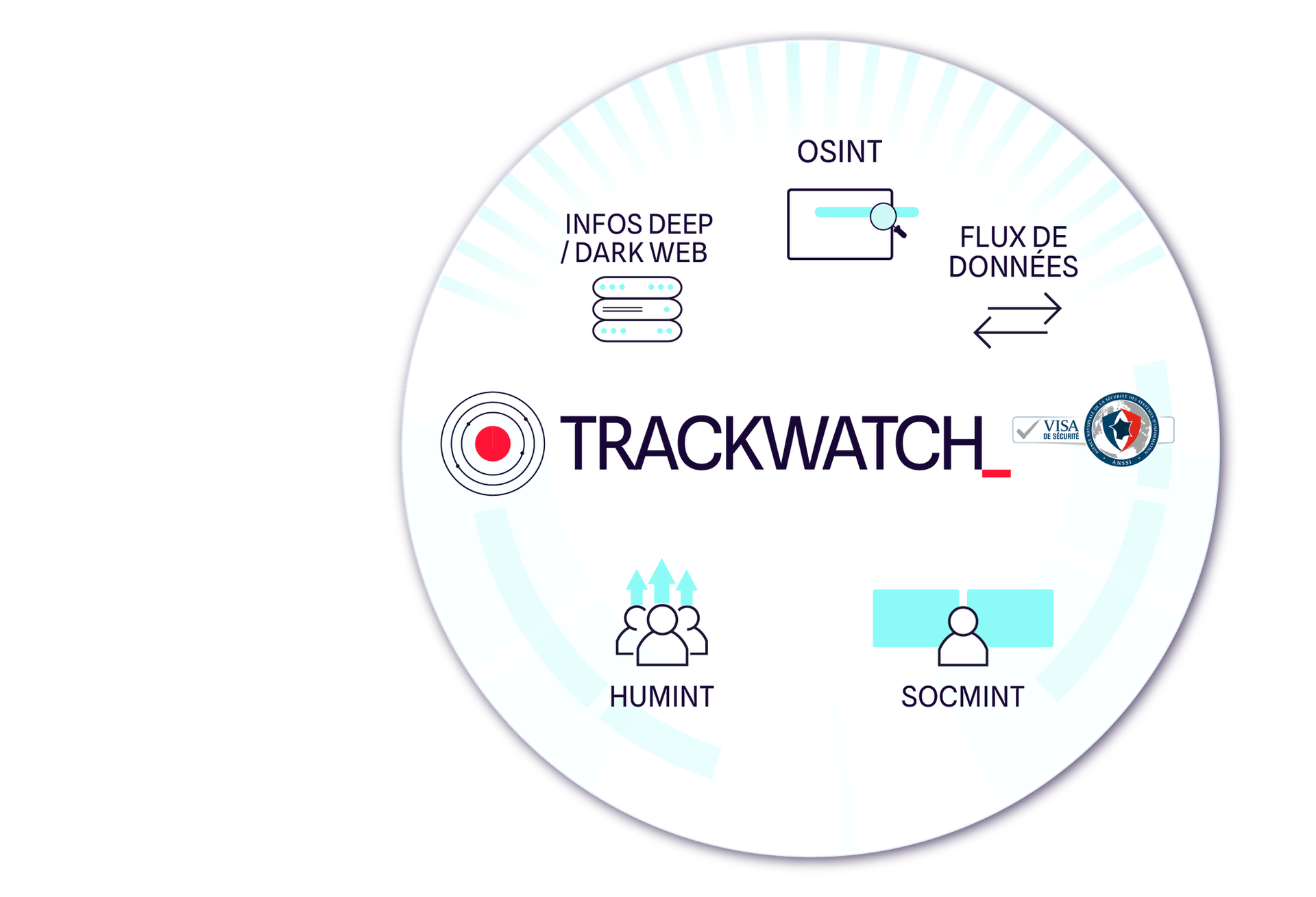 Schéma Trackwatch