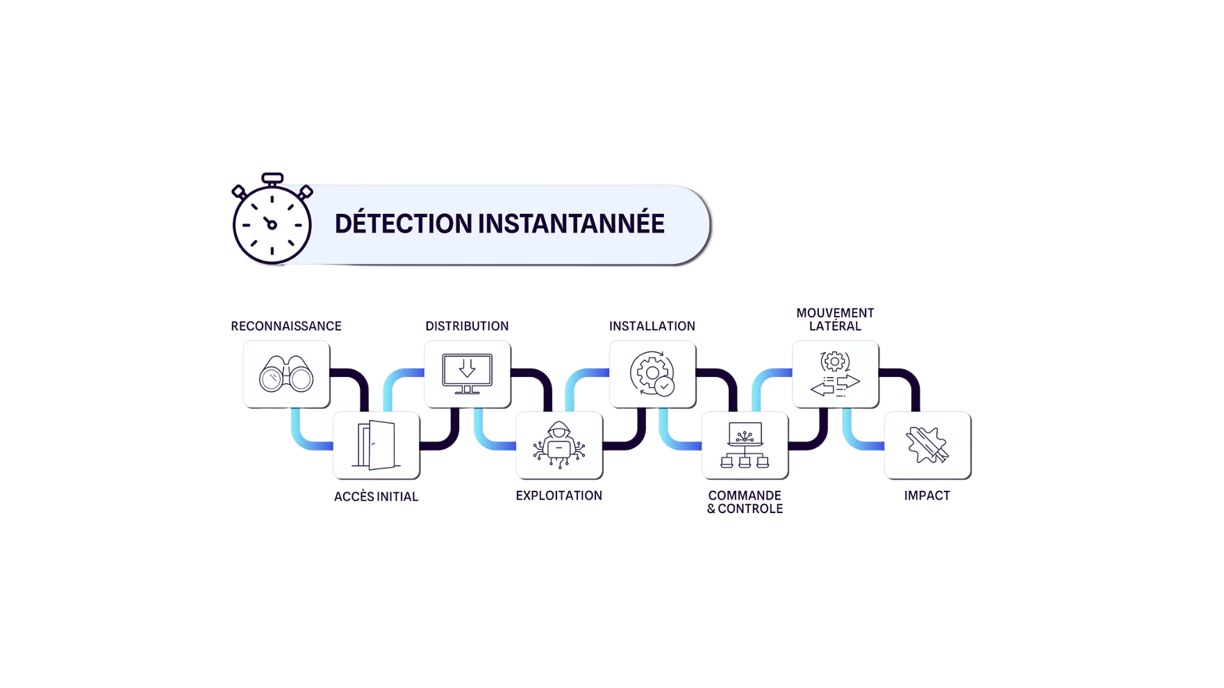 V2detectioninstantanée V2