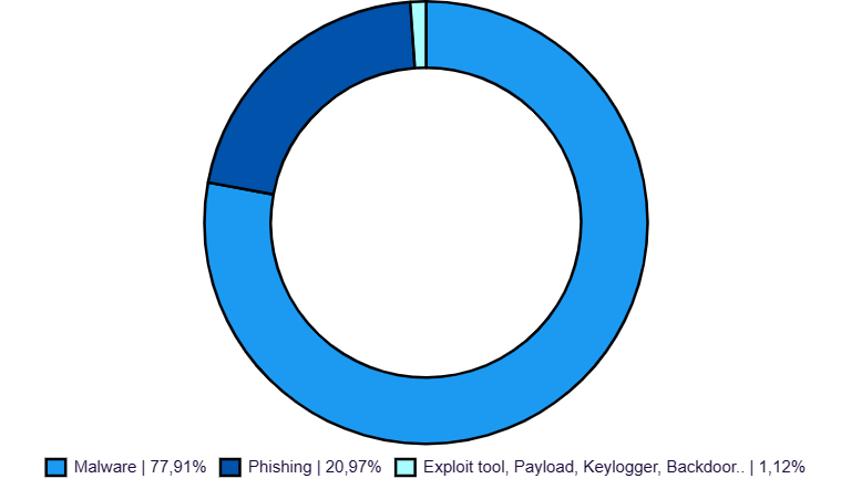 2310 Threats En