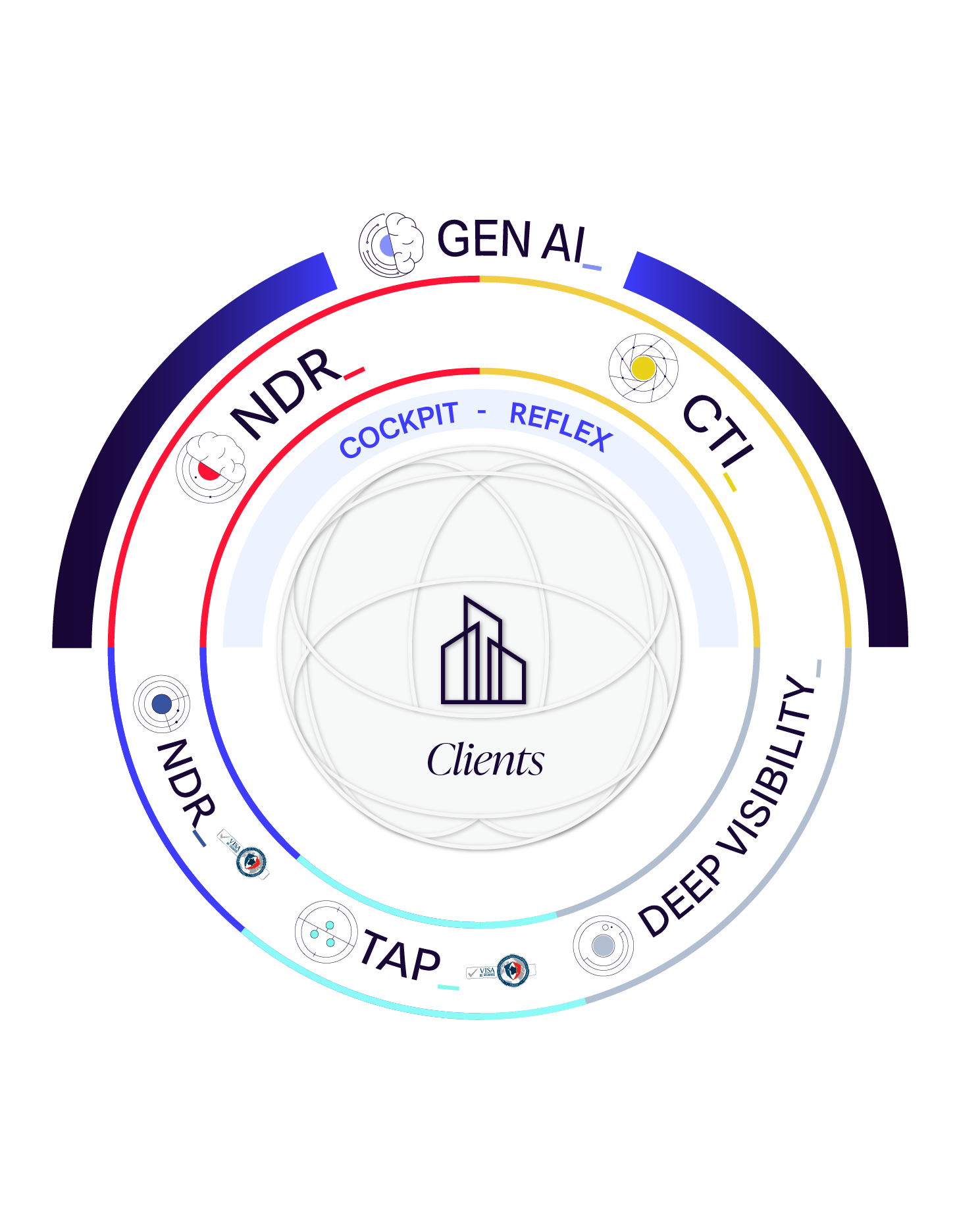 Gw Schemaglobal 6produits Site