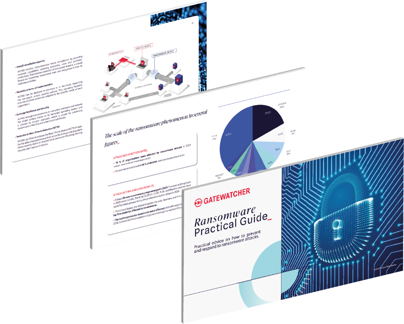 Eclaté Ransomware En