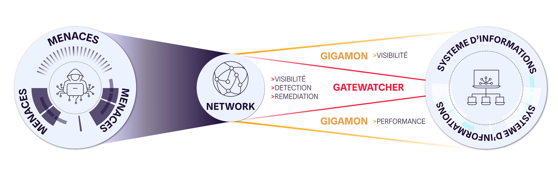 Schemagigamon Site Fr Sb