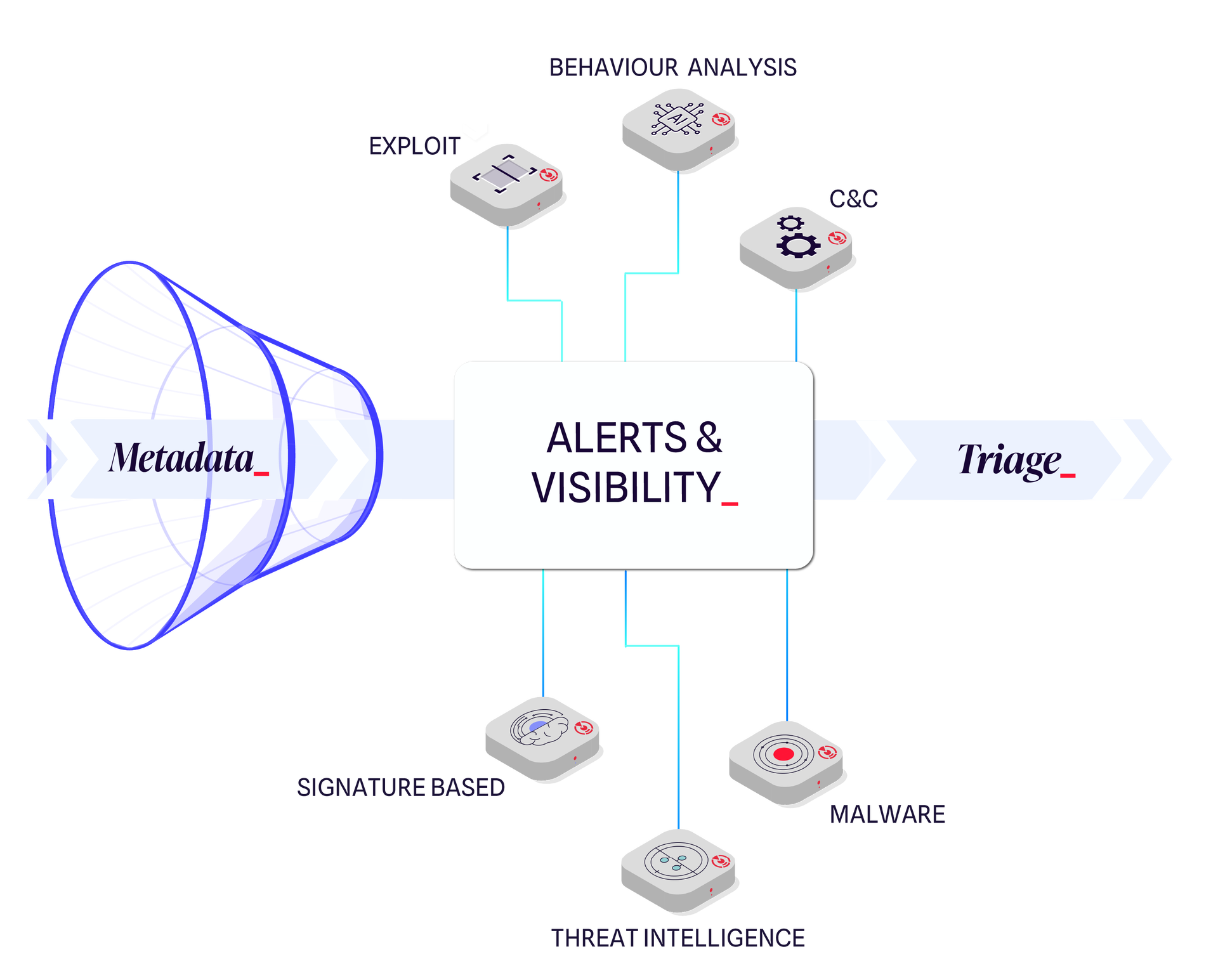 Gw Detection Center Fullschema V2