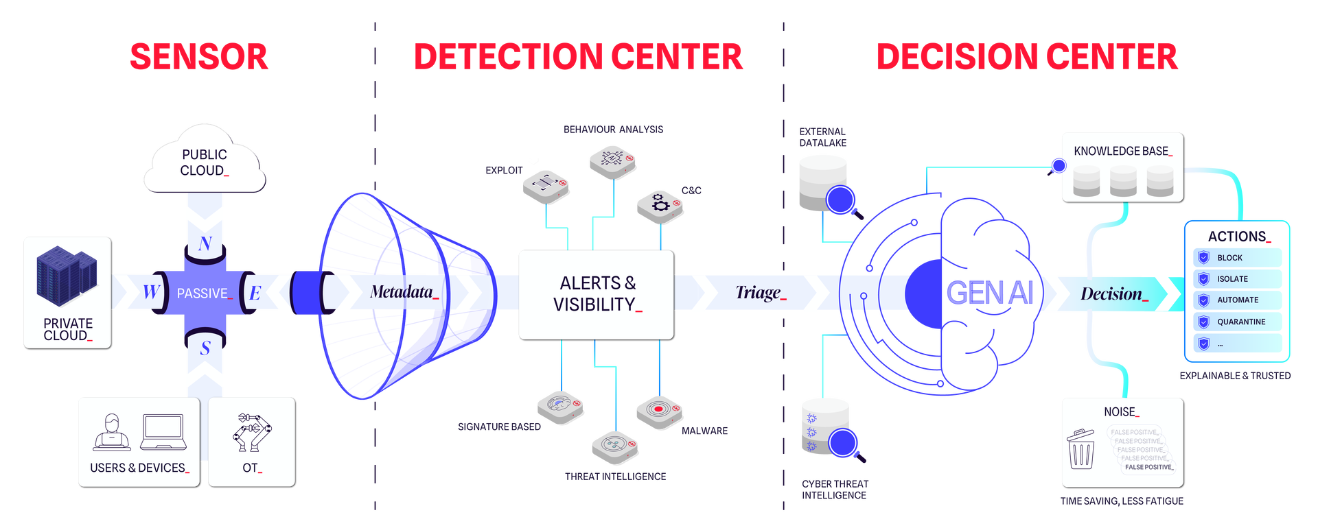 Gw Platformendr Decision Center Schemafull V3