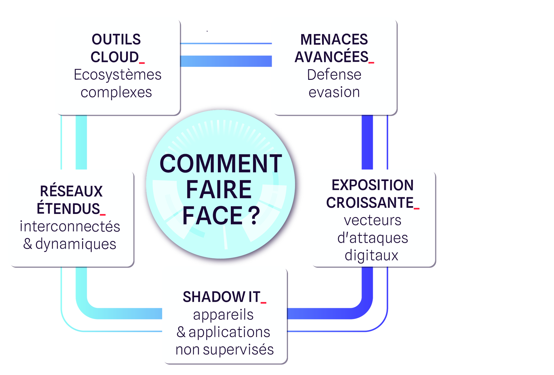 Commentfaireface Paradigmshit