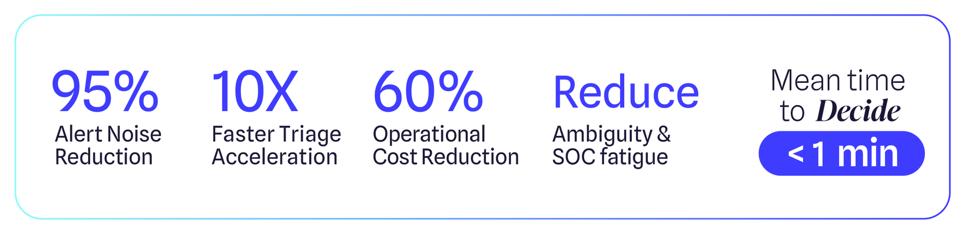 Easurable Impact From Minute One